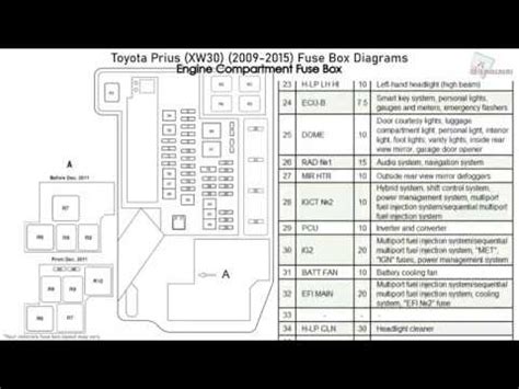 2014 Prius fuse box diagram